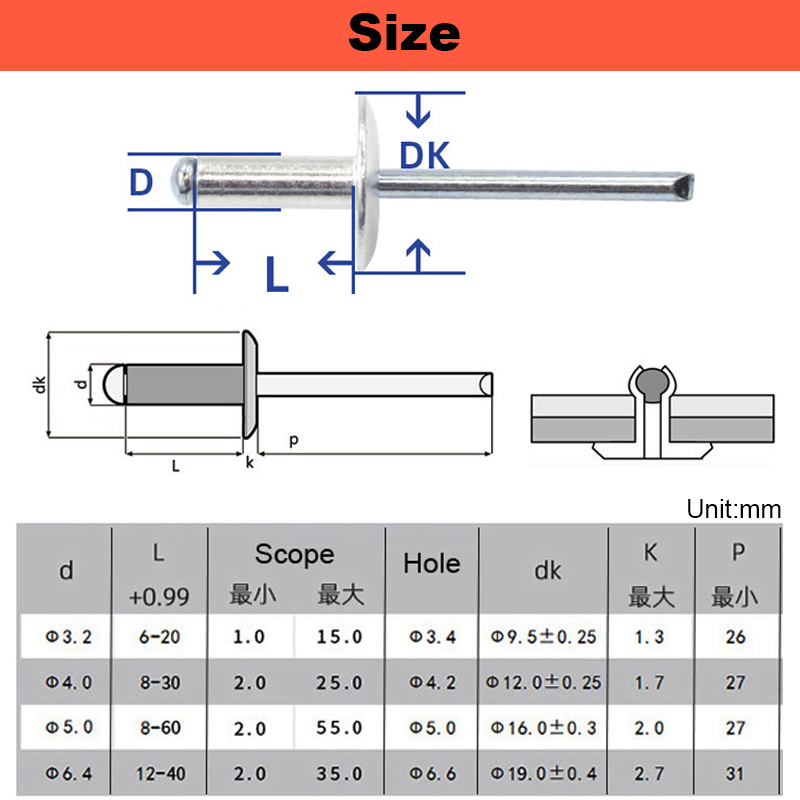 Nit z dużą główką ze stali nie – Deck Screw Stainless recenzja i cena